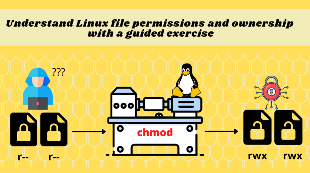 How to change directory permissions in Linux with chmod